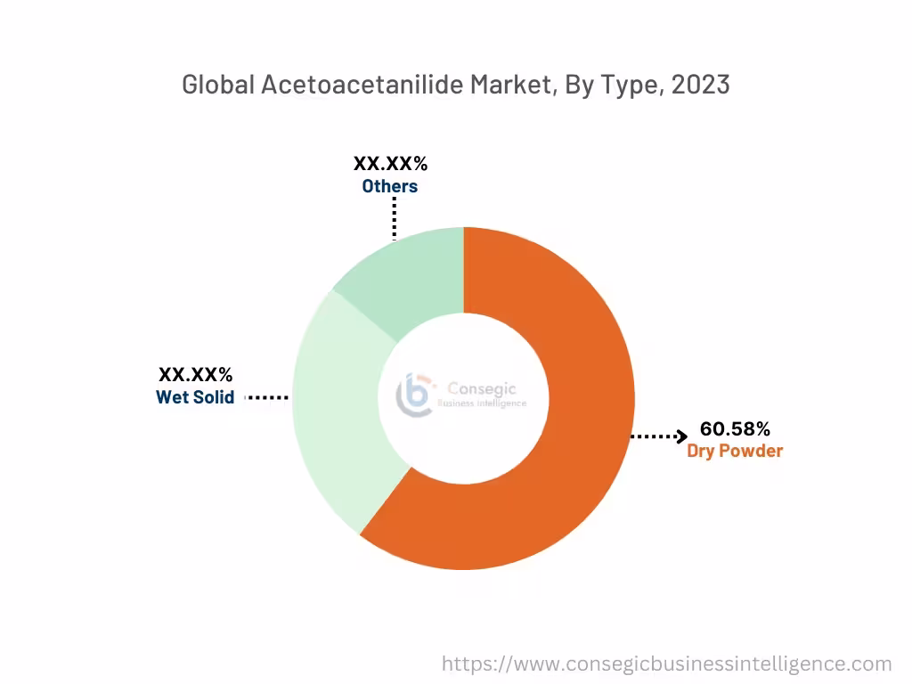 Acetoacetanilide Market By type Acetoacetanilide Market By type