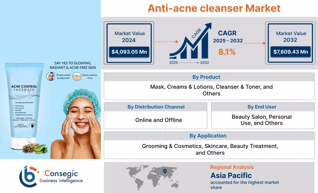 Anti-acne cleanser Market 