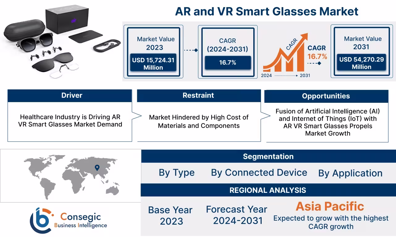 AR and VR Smart Glasses Market