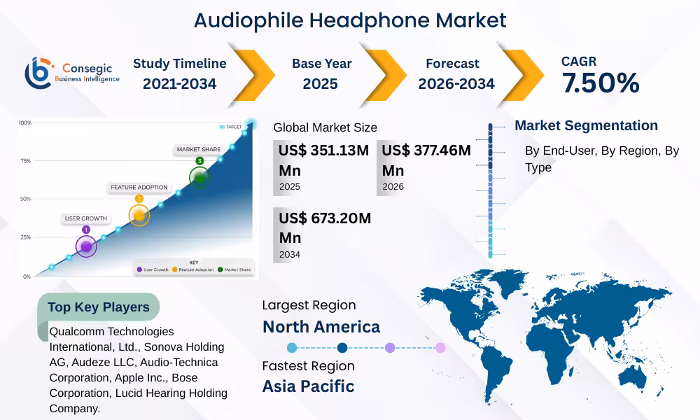 Audiophile Headphone Market 
