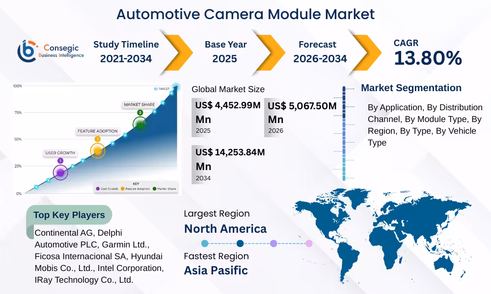 Automotive Camera Module Market 