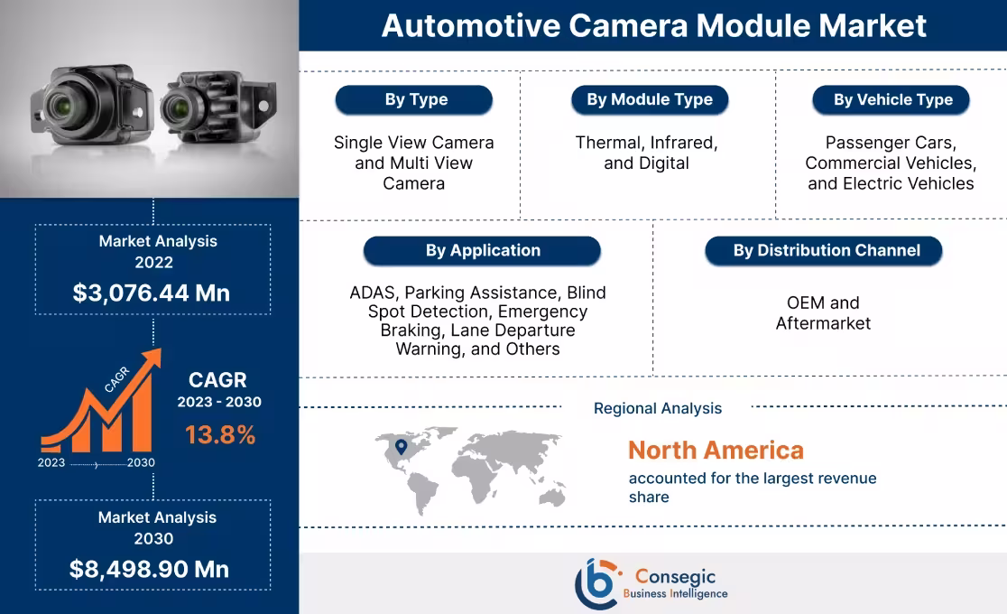 Automotive Camera Module Market 