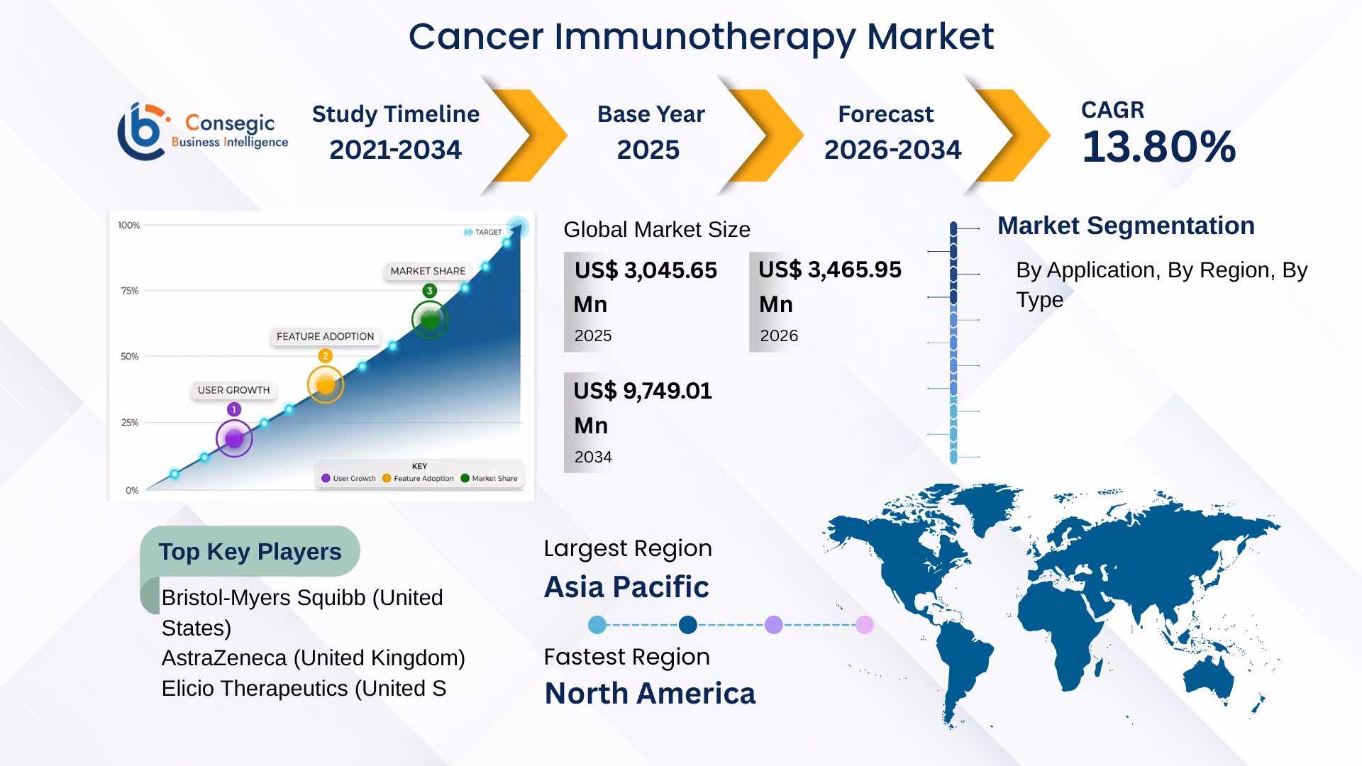 Cancer Immunotherapy Market Insights