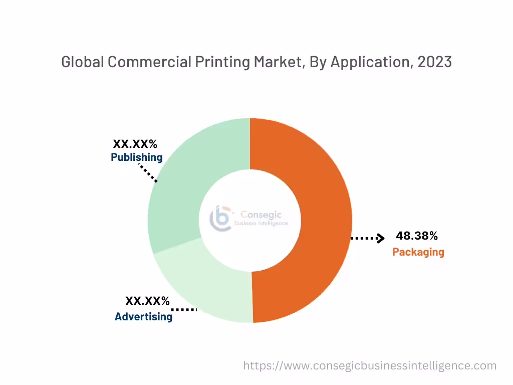 Commercial Printing Market By Device Commercial Printing Market By Device