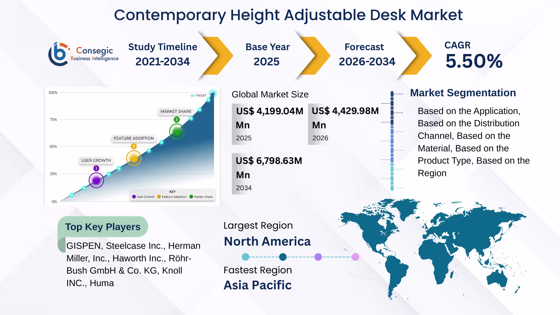 Contemporary Height Adjustable Desk Market