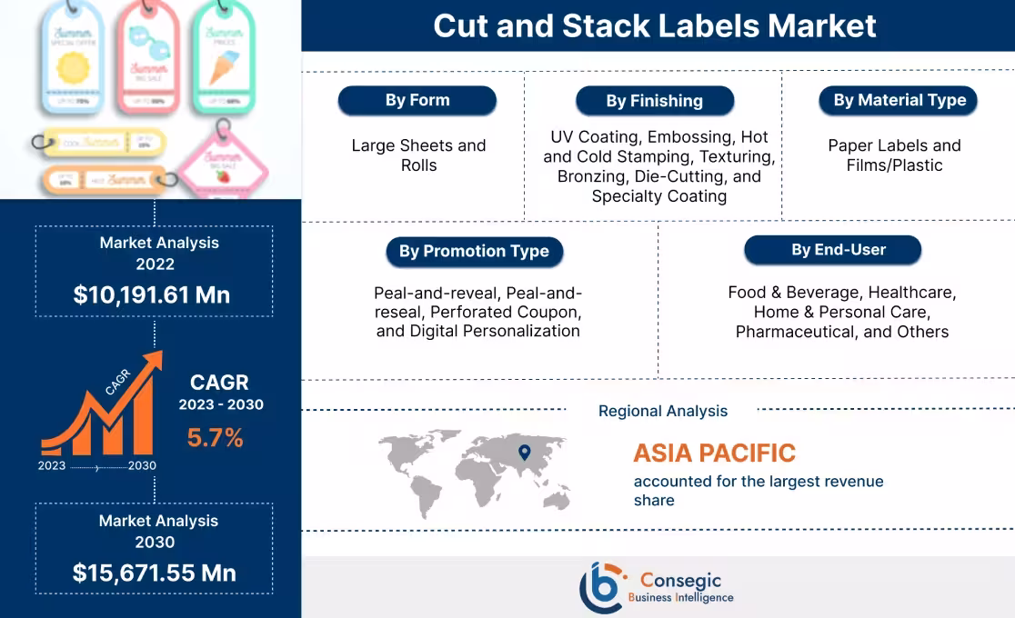 Cut and Stack Labels Market 