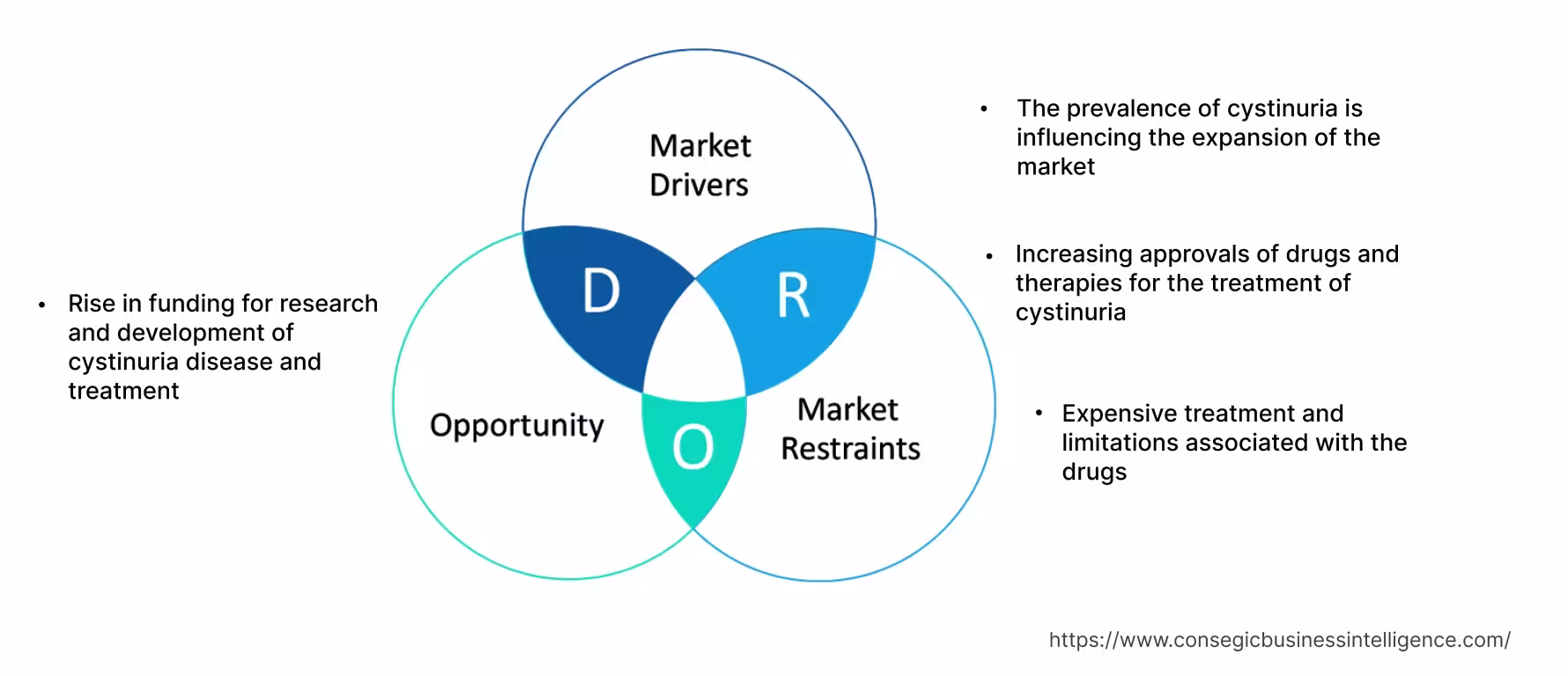 Cystinuria Treatment Market Dynamics Cystinuria Treatment Market Dynamics