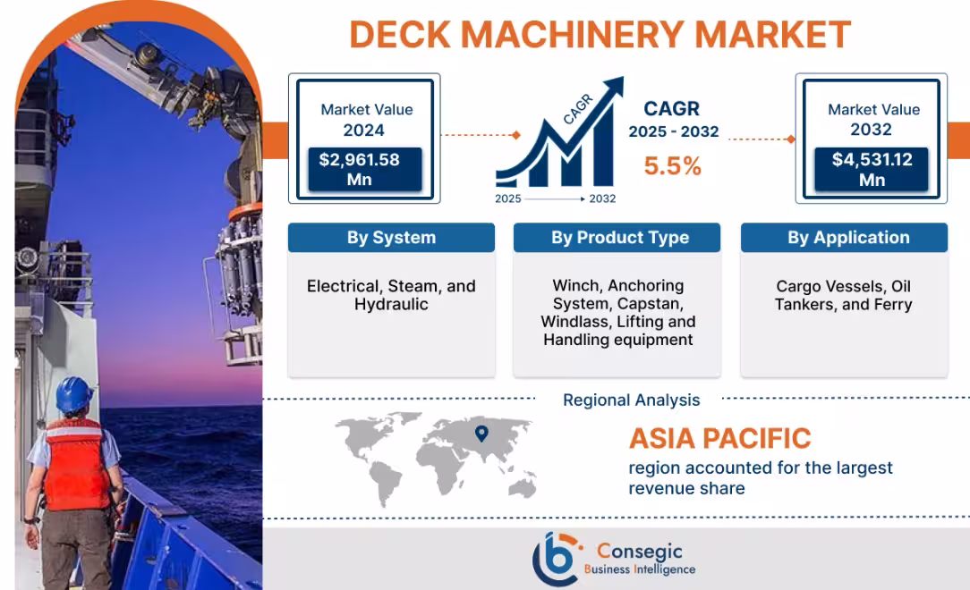 Deck Machinery Market Forecast Deck Machinery Market Forecast