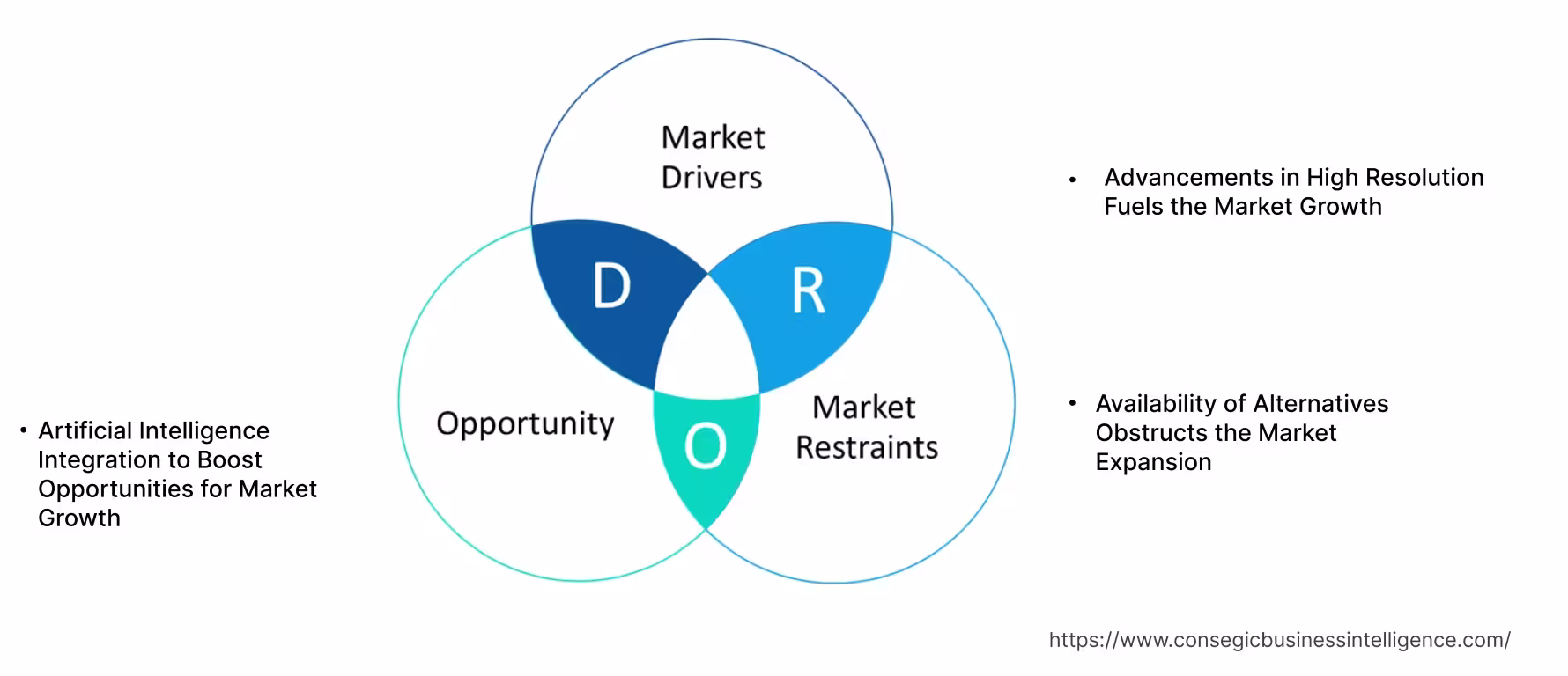 Digital TV Market Dynamics Digital TV Market Dynamics