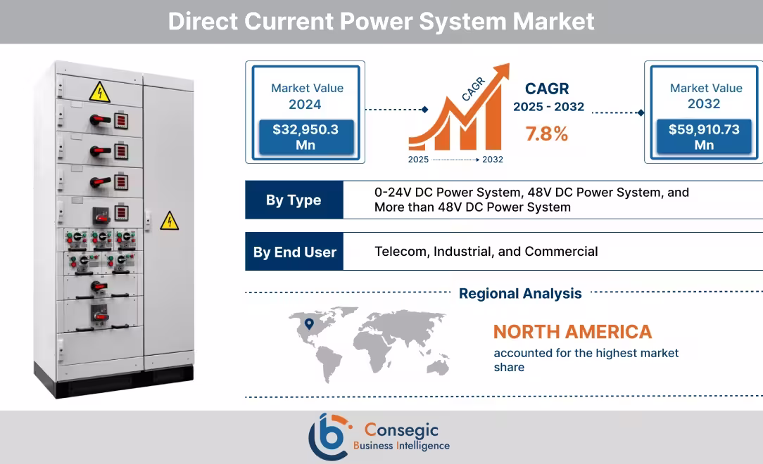 Direct Current Power System Market Direct Current Power System Market