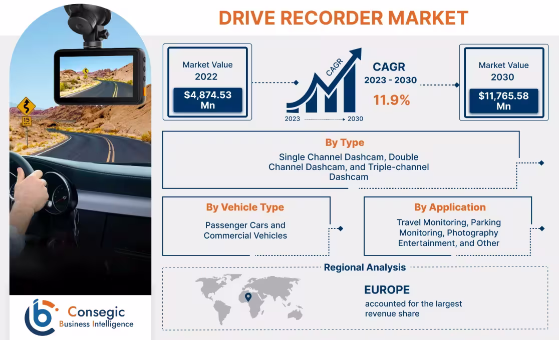 Drive Recorder Market Drive Recorder Market
