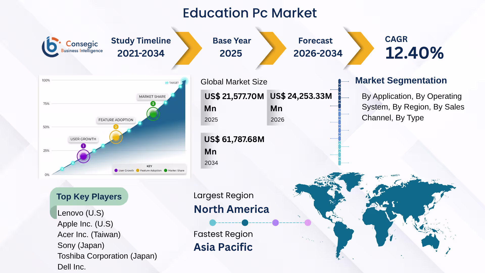 Education PC Market
