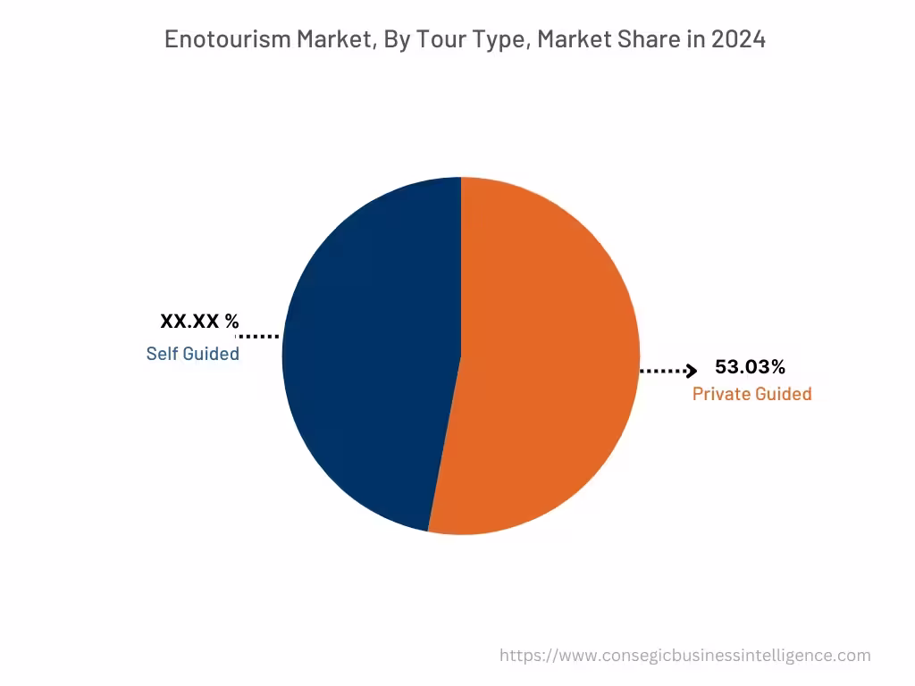 Enotourism Market By Production Process Enotourism Market By Production Process