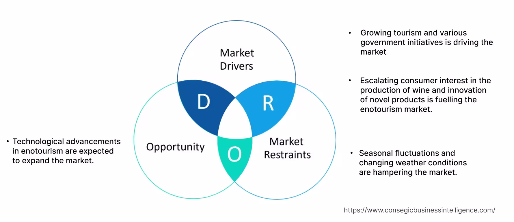 Enotourism Market Dynamics Enotourism Market Dynamics