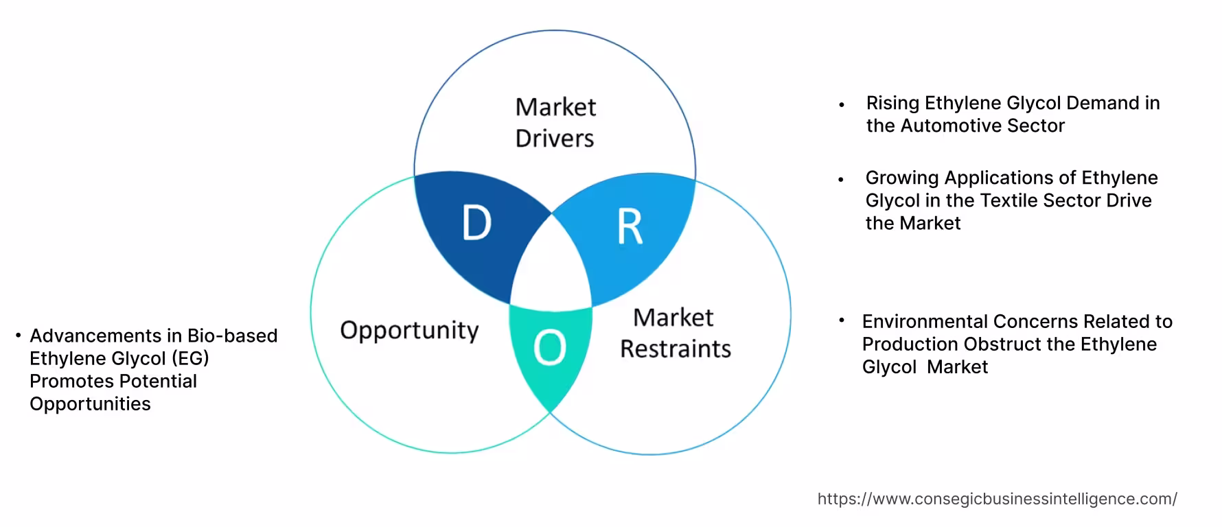 Ethylene Glycol Market Dynamics Ethylene Glycol Market Dynamics
