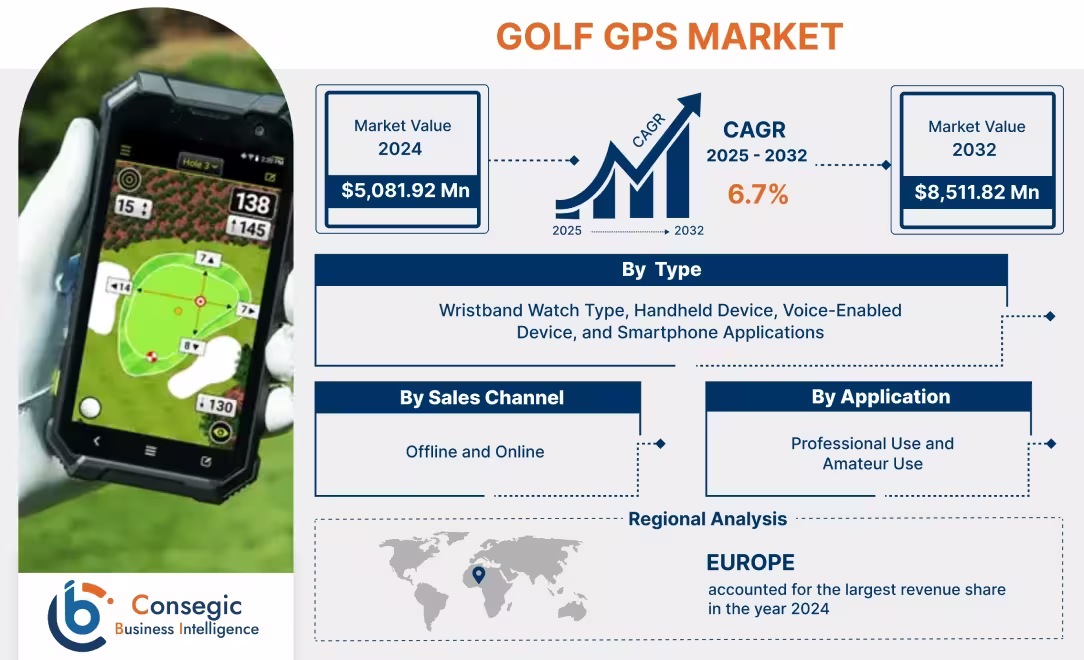Golf GPS Market