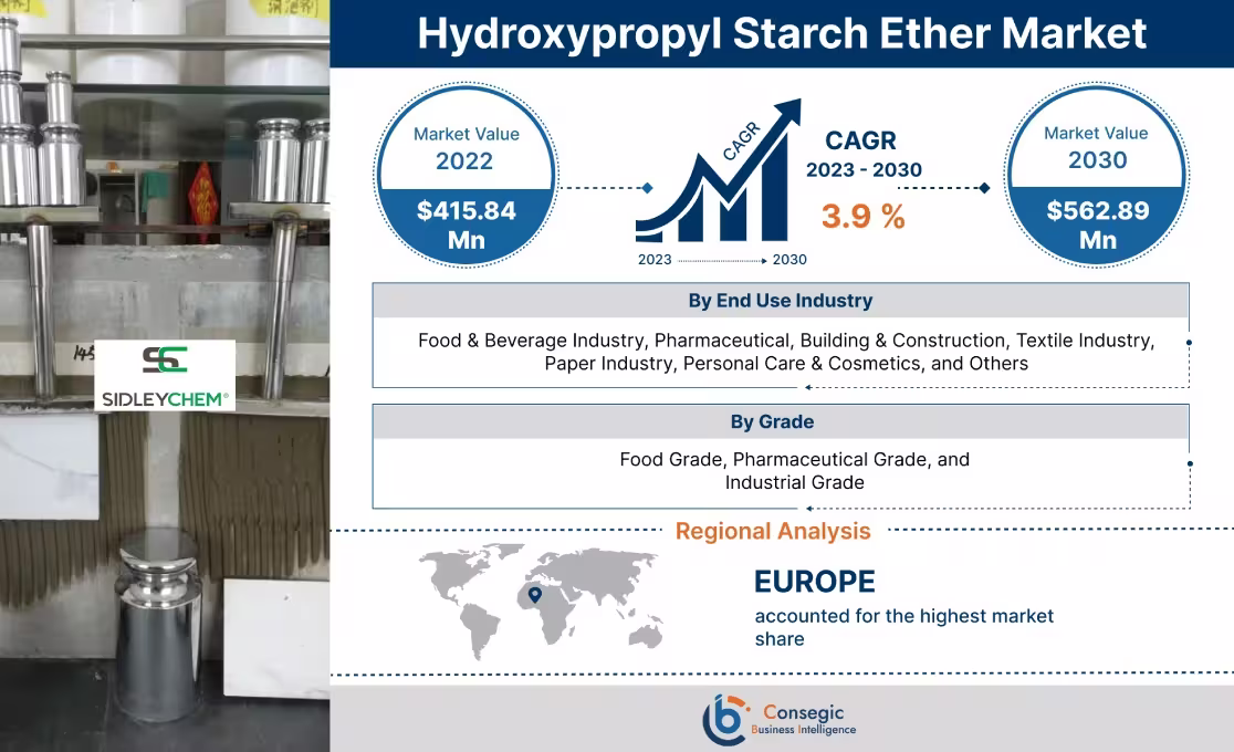 Hydroxypropyl Starch Ether Market Hydroxypropyl Starch Ether Market
