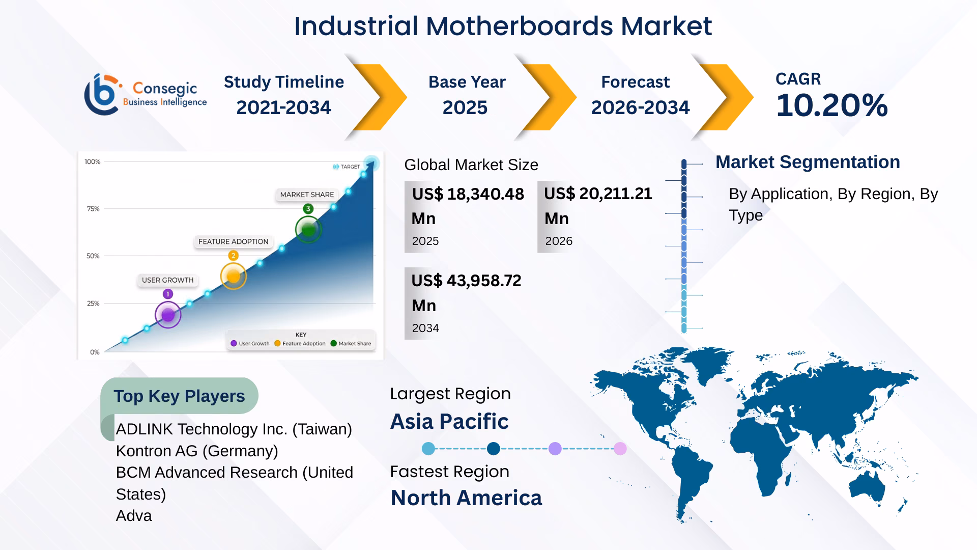 Industrial Motherboards Market