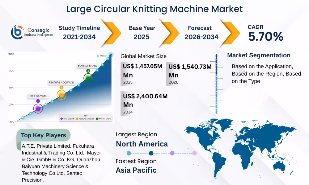 Large Circular Knitting Machine Market