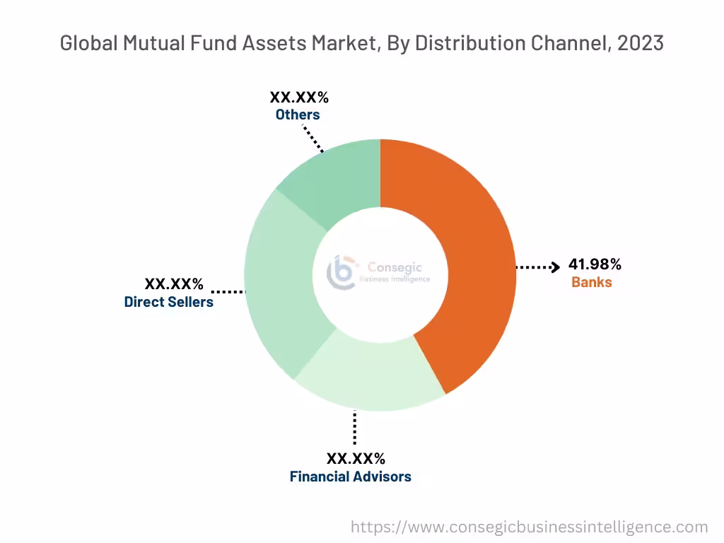 Mutual Fund Assets Market By Distribution Channel