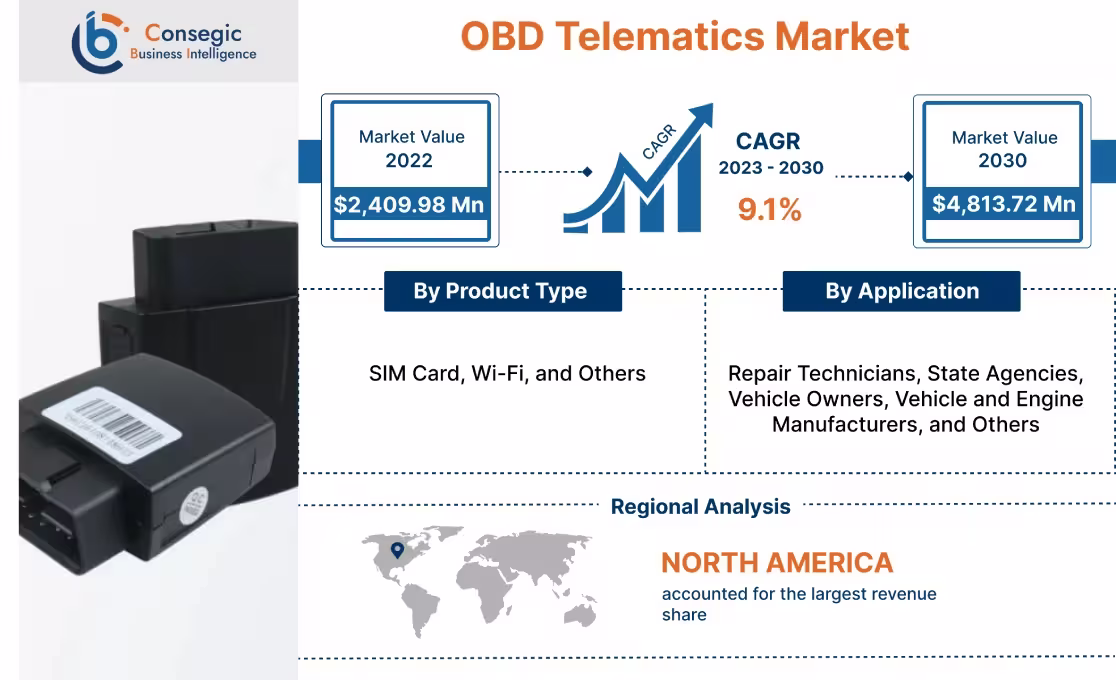 OBD Telematics Market