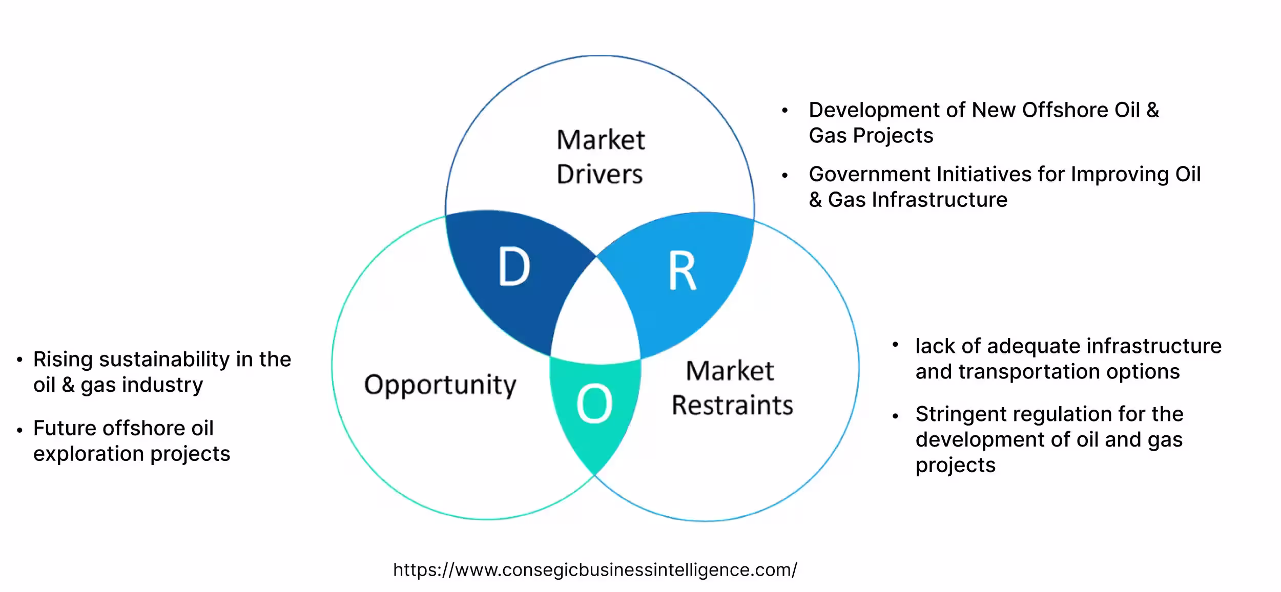 Oilfield Service Market Dynamics Oilfield Service Market Dynamics