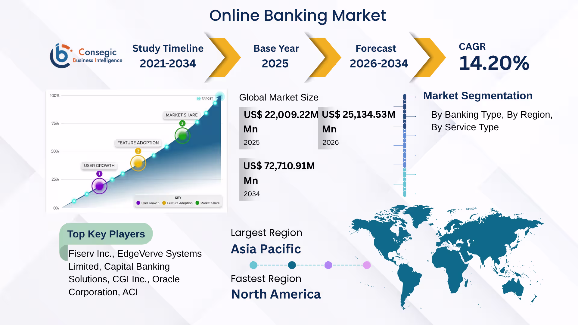 Online Banking Market 