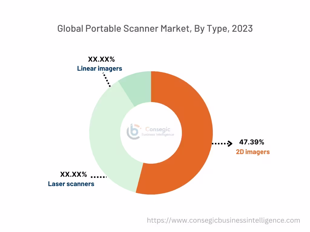 Portable Scanner Market By Size Portable Scanner Market By Size