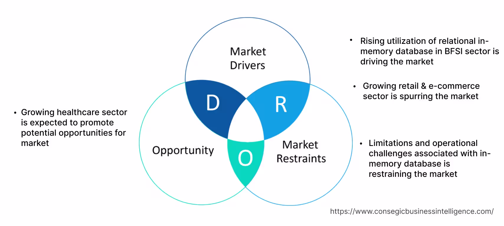 Relational In-Memory Database Market Dynamics Relational In-Memory Database Market Dynamics