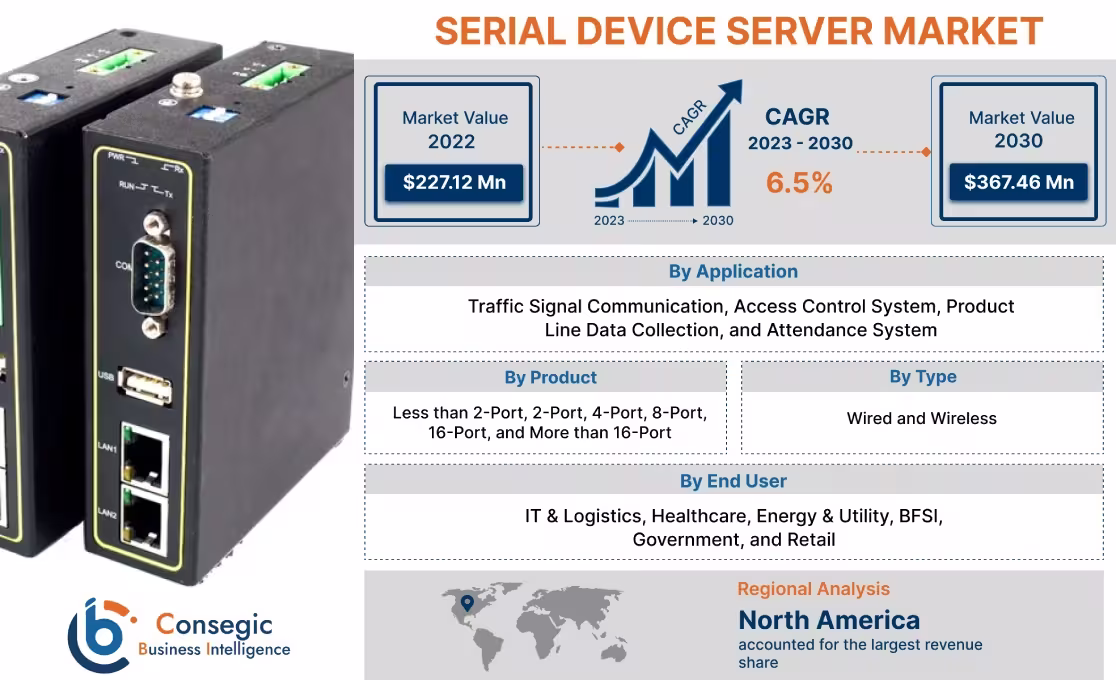 Serial Device Server Market Serial Device Server Market
