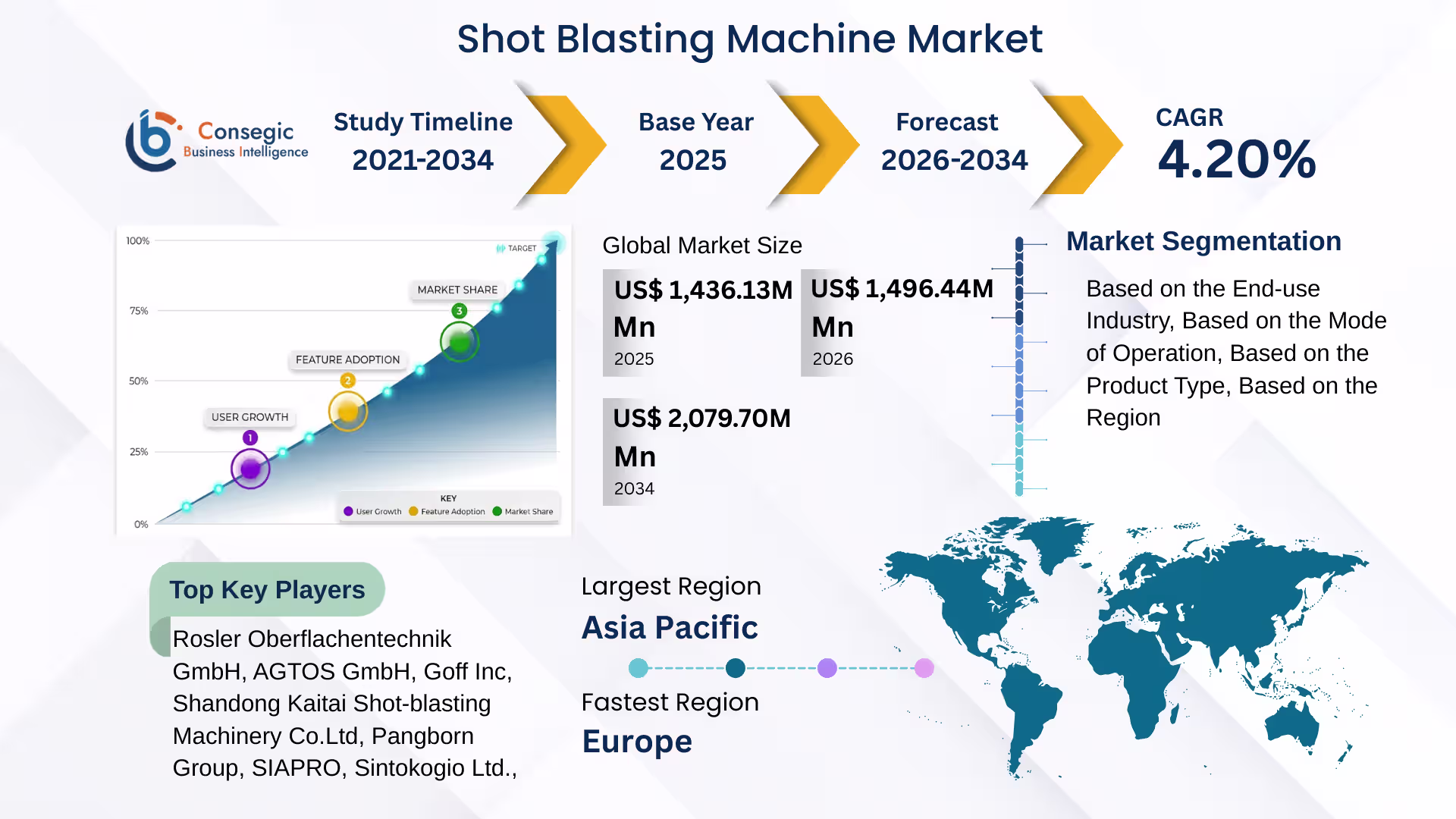 Shot Blasting Machine Market