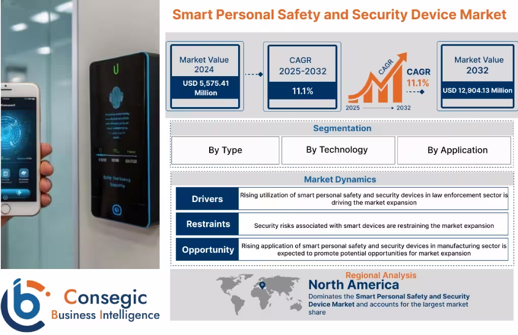 Smart Personal Safety and Security Device Market Smart Personal Safety and Security Device Market