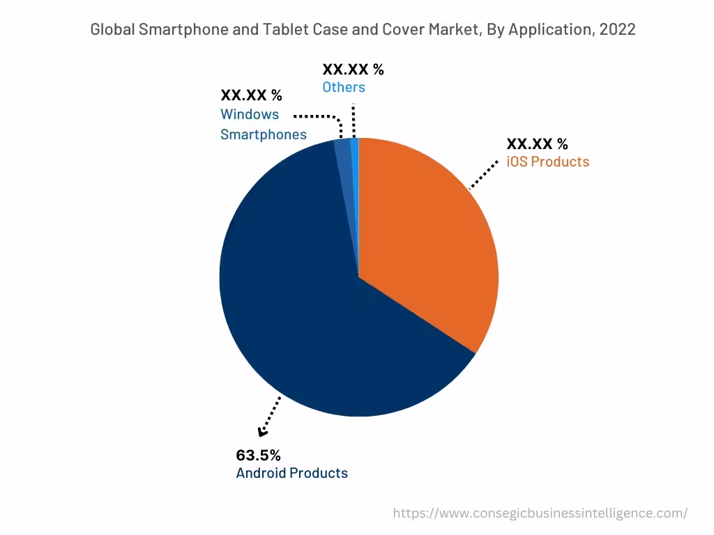Global Smartphone and Tablet Case and Cover Market , By Application, 2022 Global Smartphone and Tablet Case and Cover Market , By Application, 2022