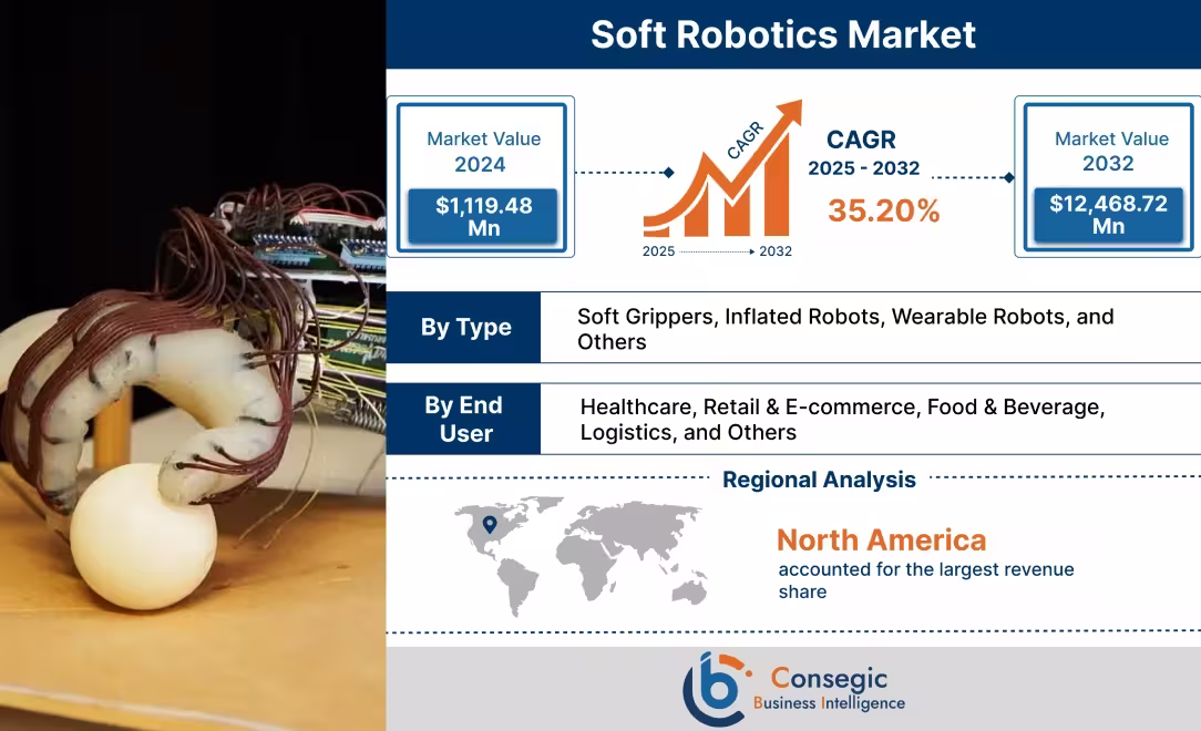 Soft Robotics Market 