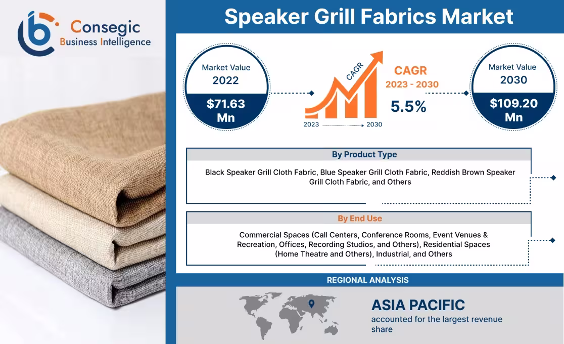 Speaker grill fabrics Market Speaker grill fabrics Market