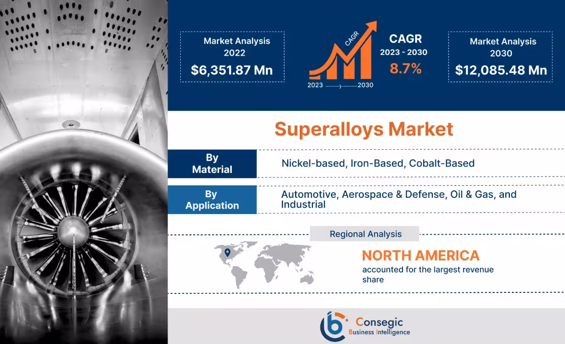 Superalloys Market