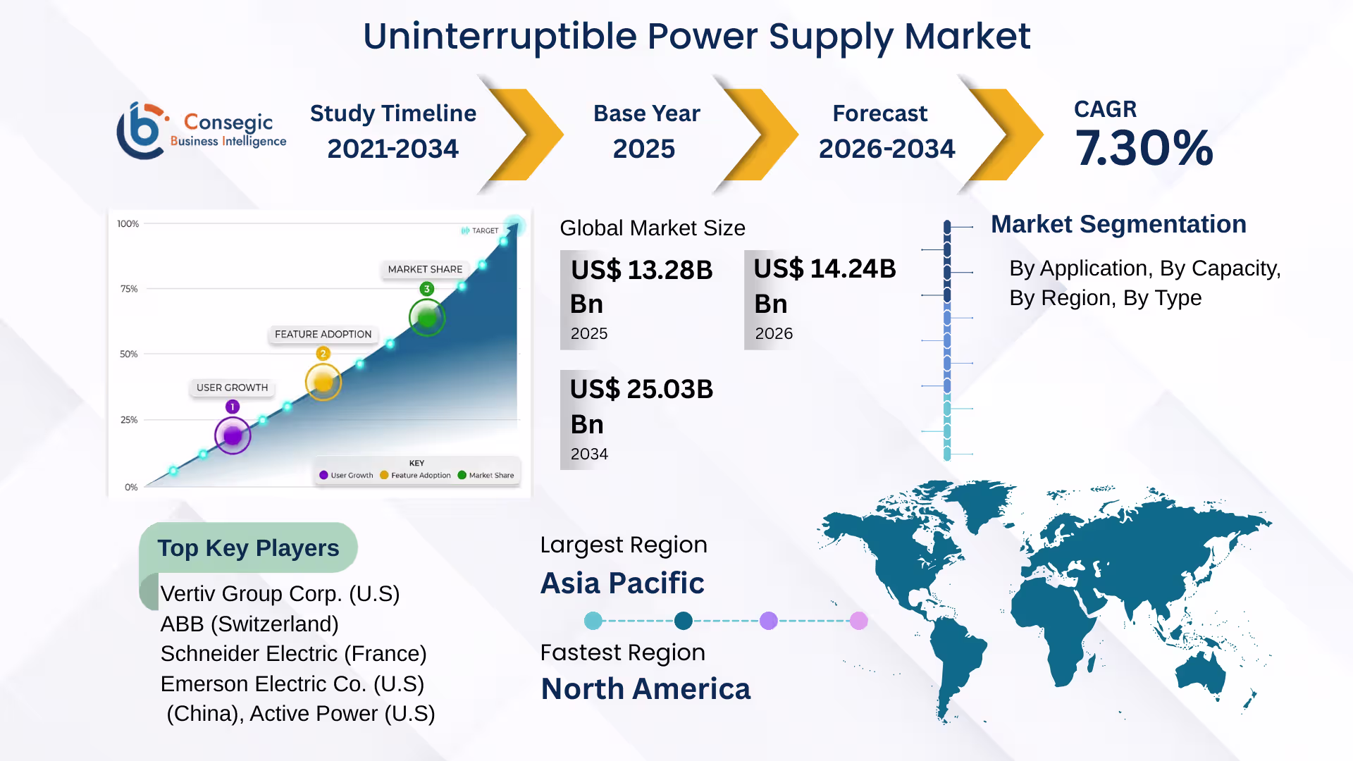 Uninterruptible Power Supply (UPS) Market 