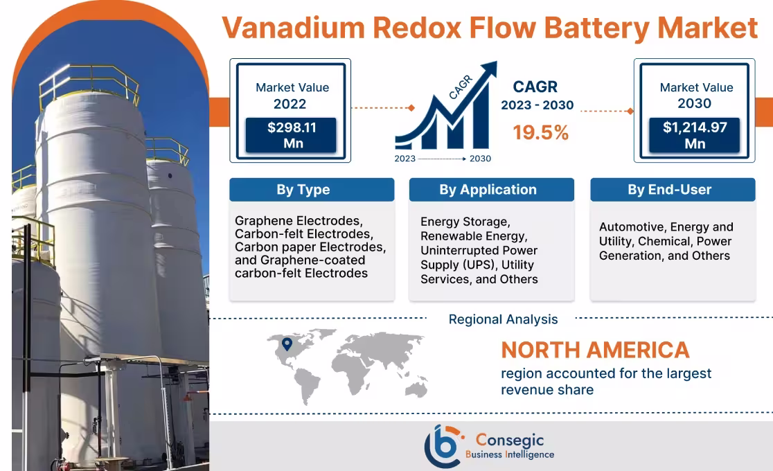 Vanadium Redox Flow Battery Market Vanadium Redox Flow Battery Market