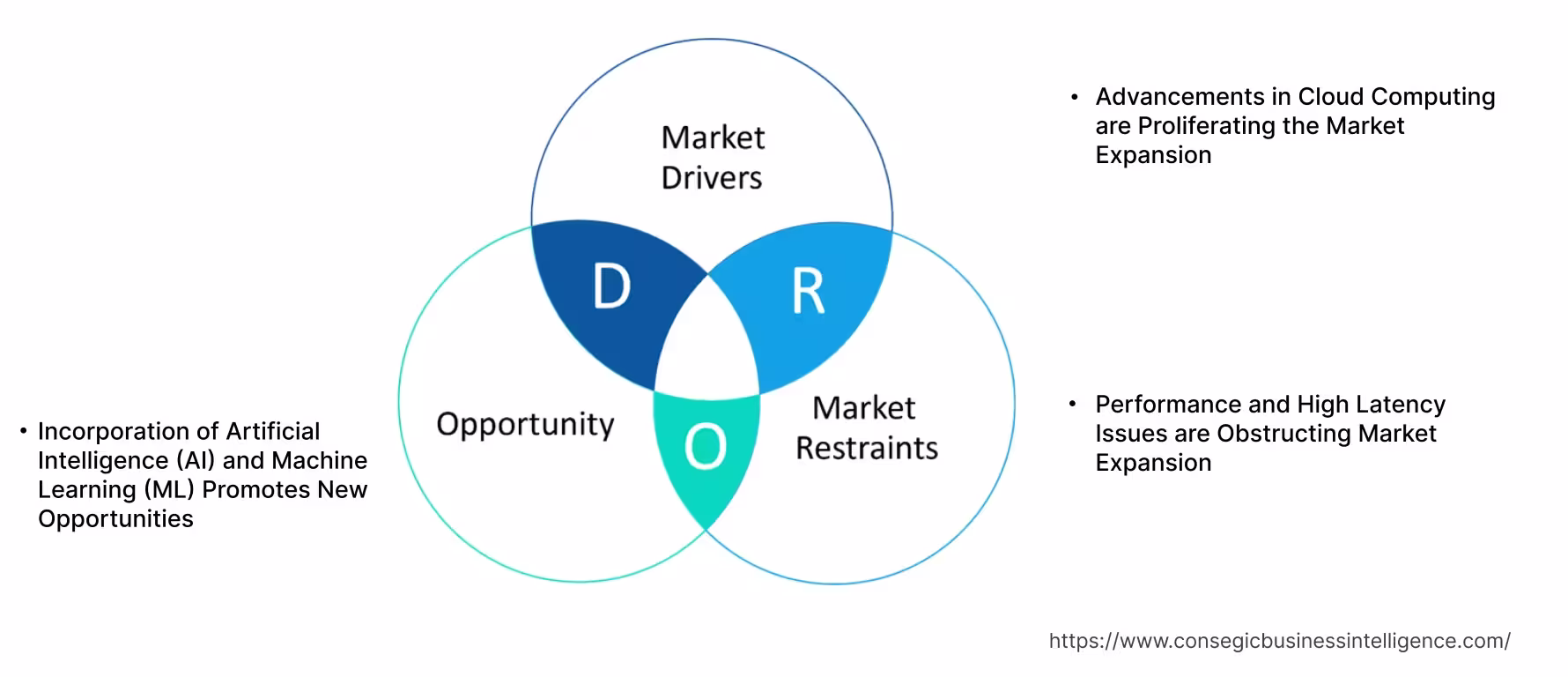 Virtual Desktop Market Dynamics