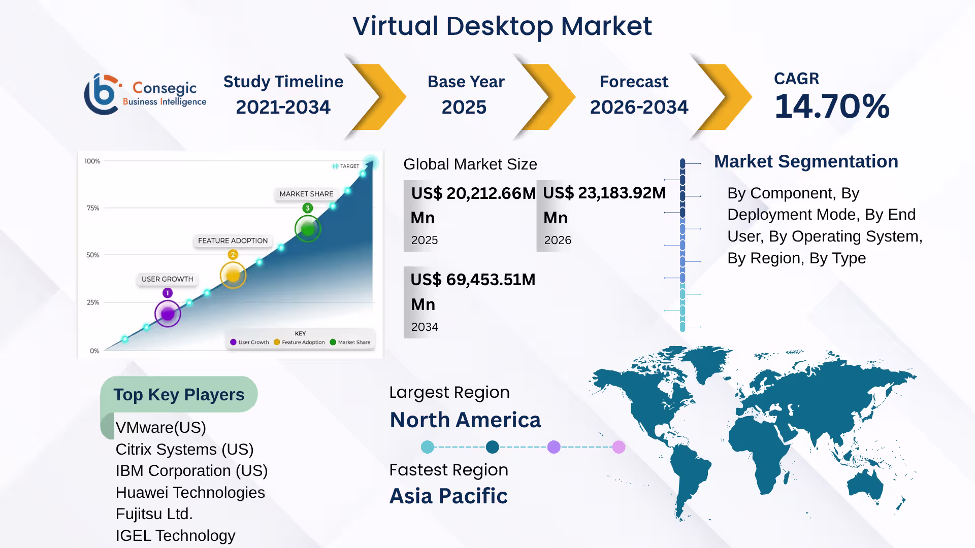 Virtual Desktop Market