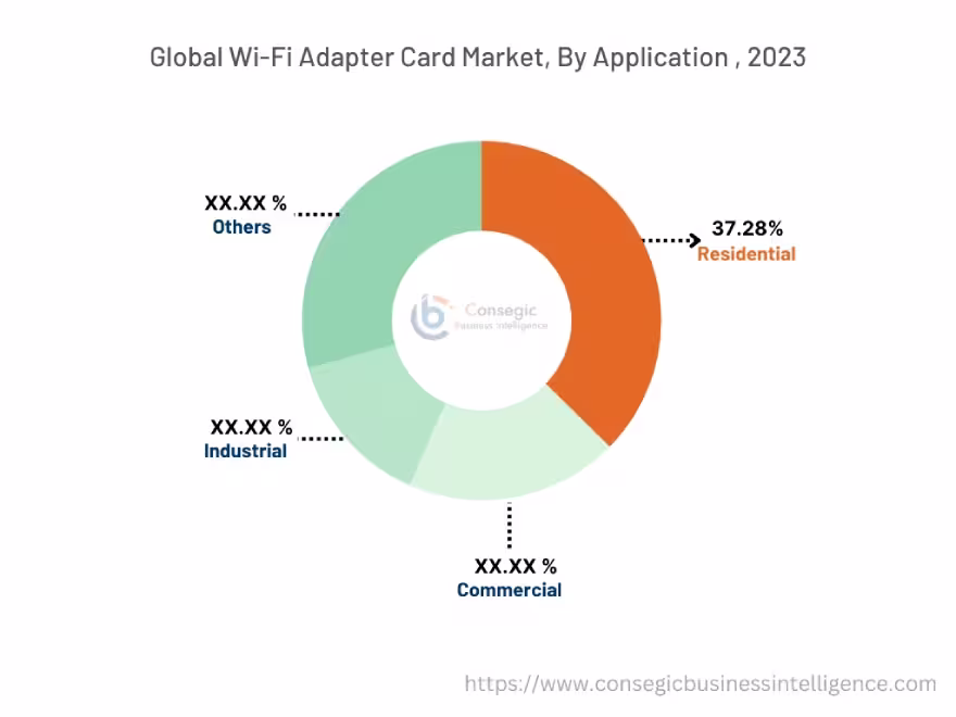 Wi-Fi Adapter Card Market By Automation Type Wi-Fi Adapter Card Market By Automation Type