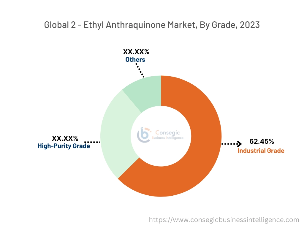 2 - Ethyl Anthraquinone Market By Grade 2 - Ethyl Anthraquinone Market By Grade