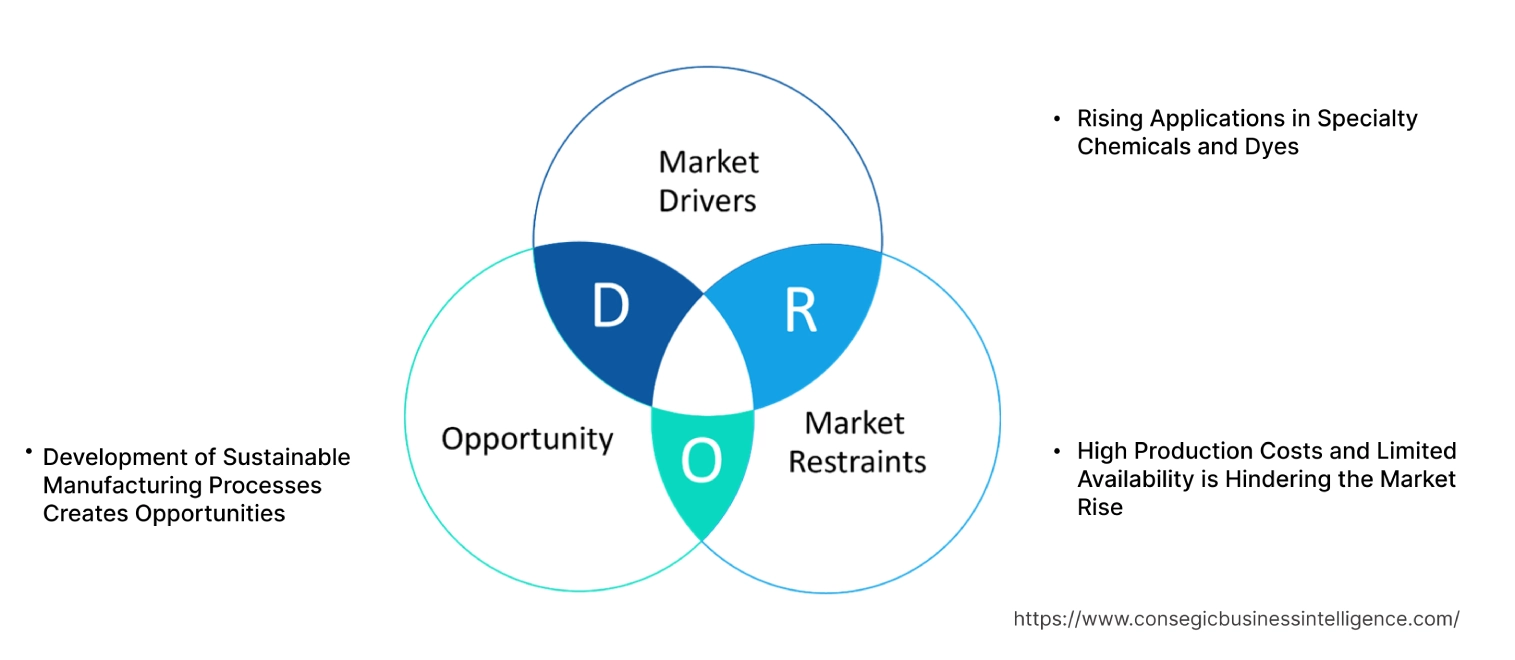 2 - Ethyl Anthraquinone Market Dynamics 2 - Ethyl Anthraquinone Market Dynamics