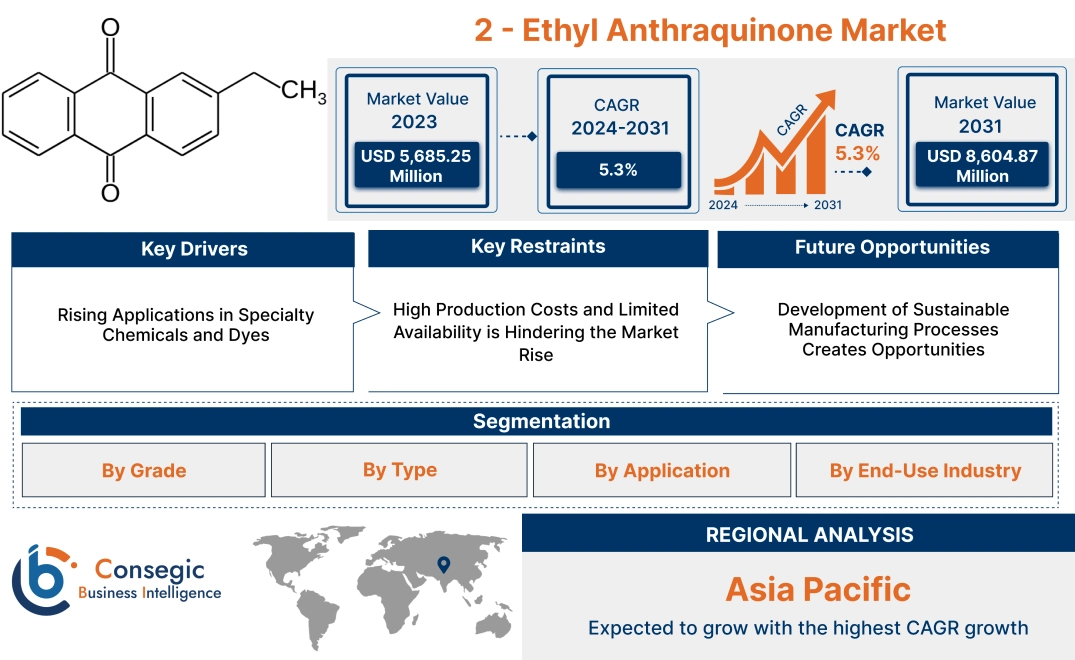 2 - Ethyl Anthraquinone Market 2 - Ethyl Anthraquinone Market