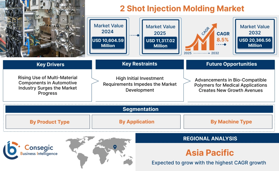 2 Shot Injection Molding Market 2 Shot Injection Molding Market