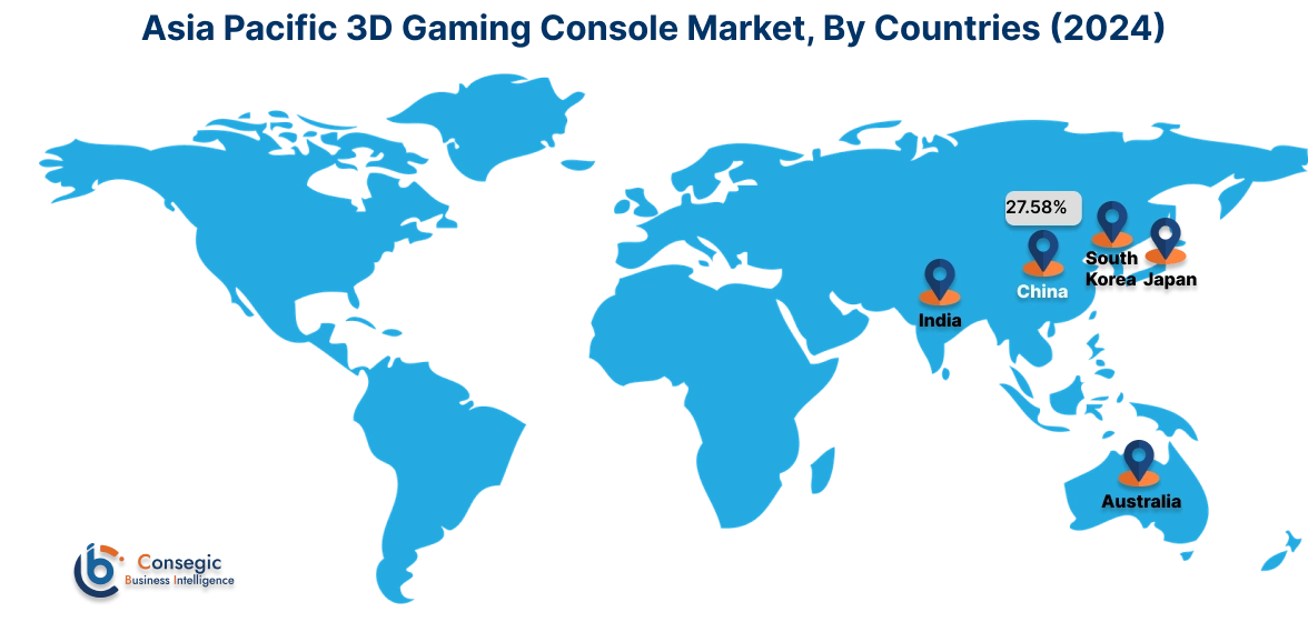 3D Gaming Console Market By Country 3D Gaming Console Market By Country