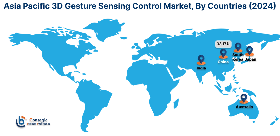 3D Gesture Sensing Control Market By Country 3D Gesture Sensing Control Market By Country