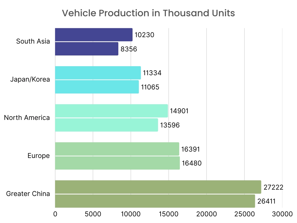 3D Imaging Market Graph