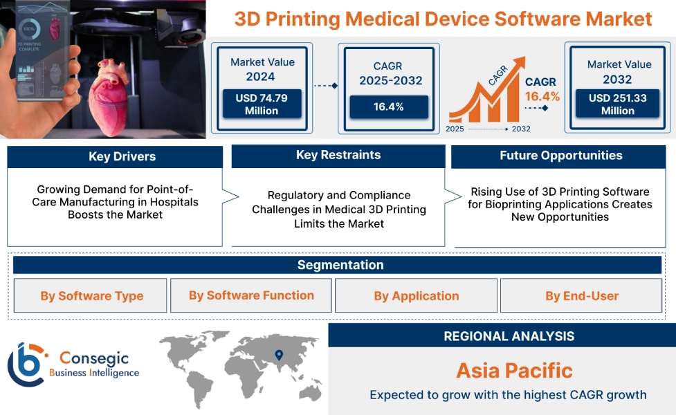 3D Printing Medical Device Software Market 3D Printing Medical Device Software Market