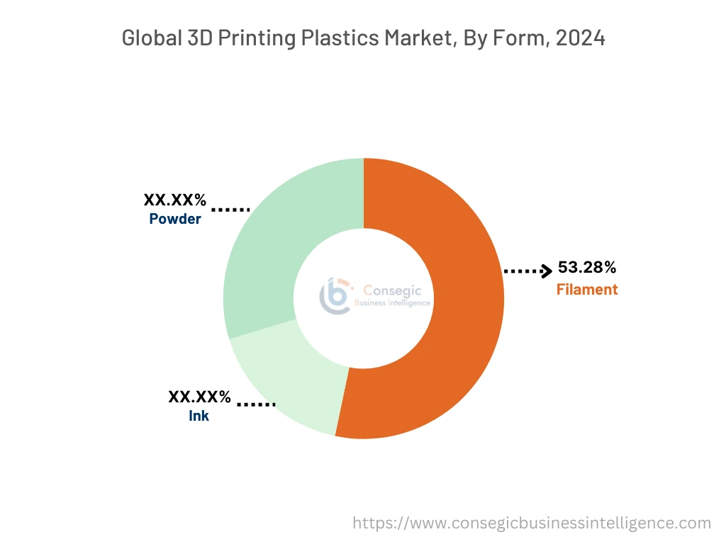 3D Printing Plastics Market By Installation